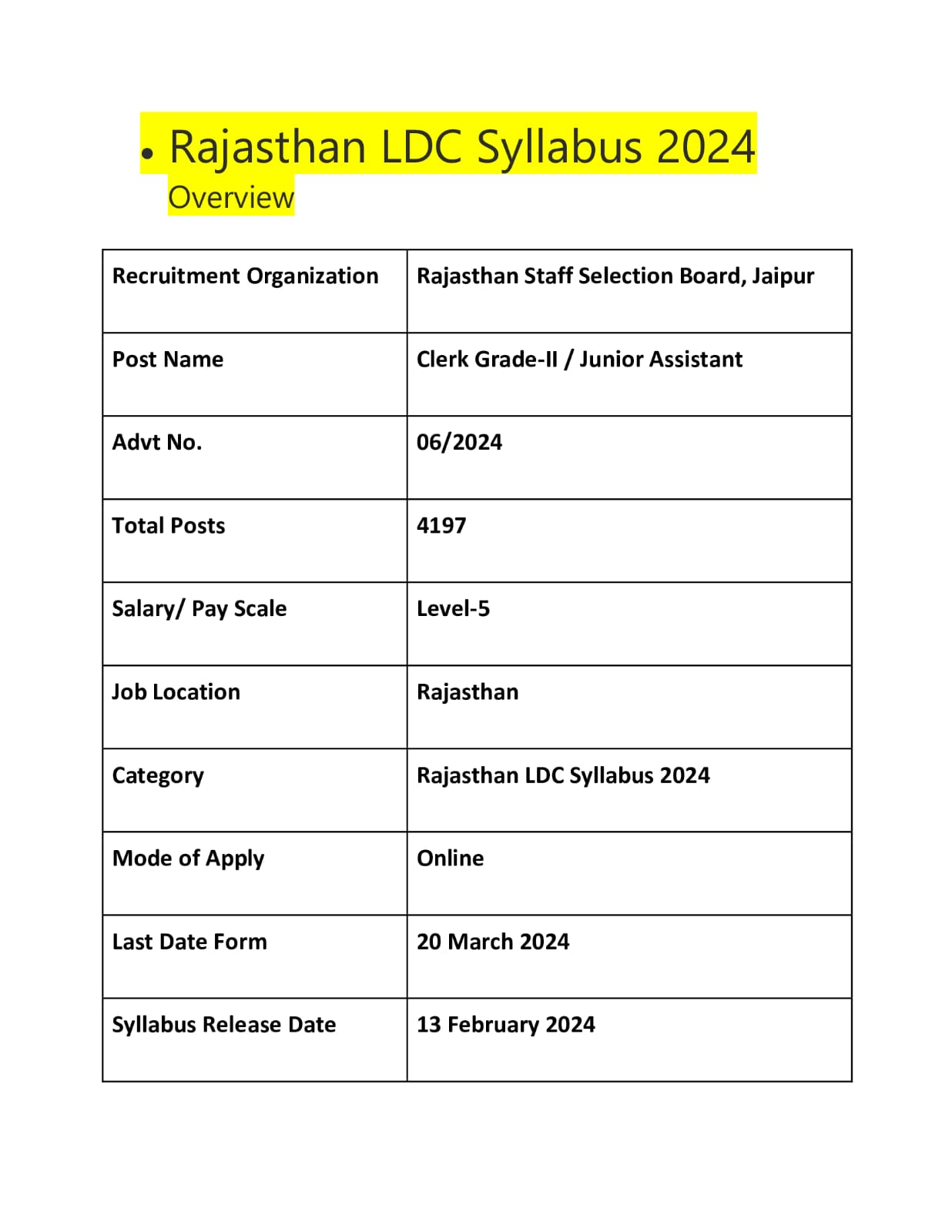 Rajasthan Ldc vacancy